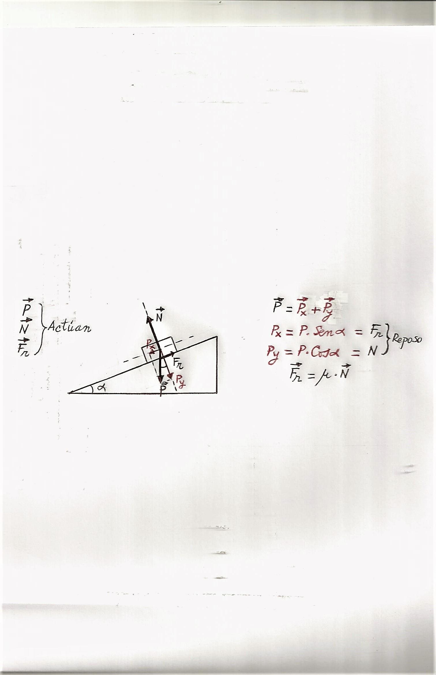 Fuerzas que actúan sobre un cuerpo en un plano inclinado El blog de